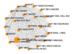 Visualización de relaciones en JCR