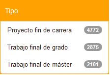 Tipo (Publicaciones académicas)