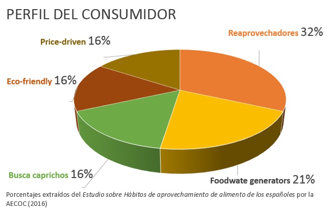 perfil-del-consumidor