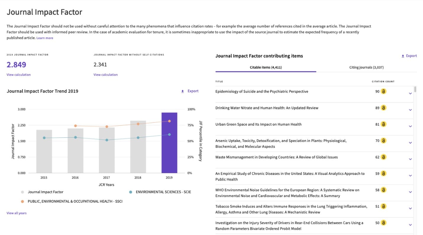 Vista de una página de JCR dedicada a la métrica Journal Impact Factor de una revista, con gráficos y lista de publicaciones por contador de citas